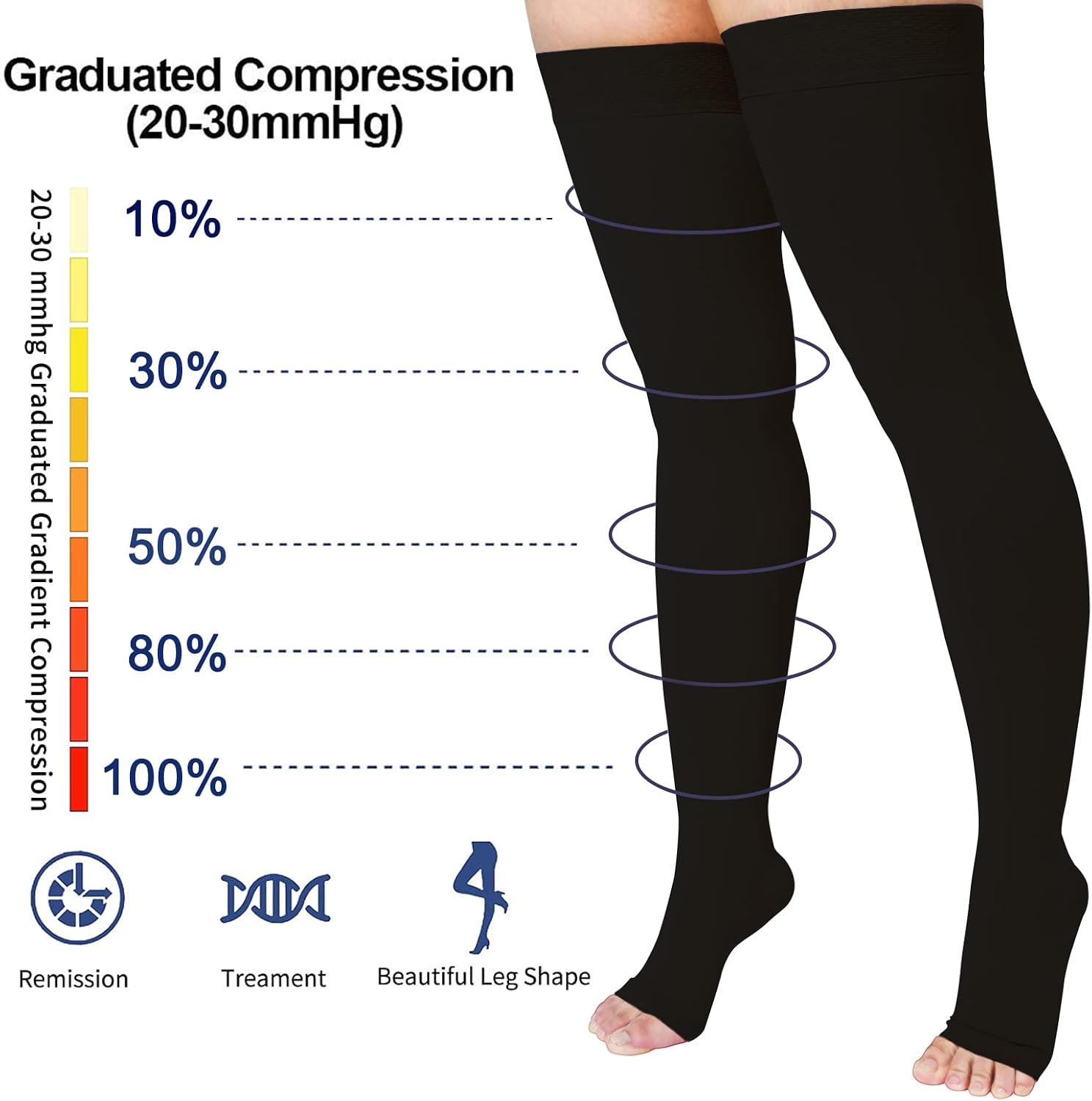 Thigh High 20-32 mmHg Compression Stocking Toeless Compression Socks for women & men circulation with Silicone Dot Band - Image 4