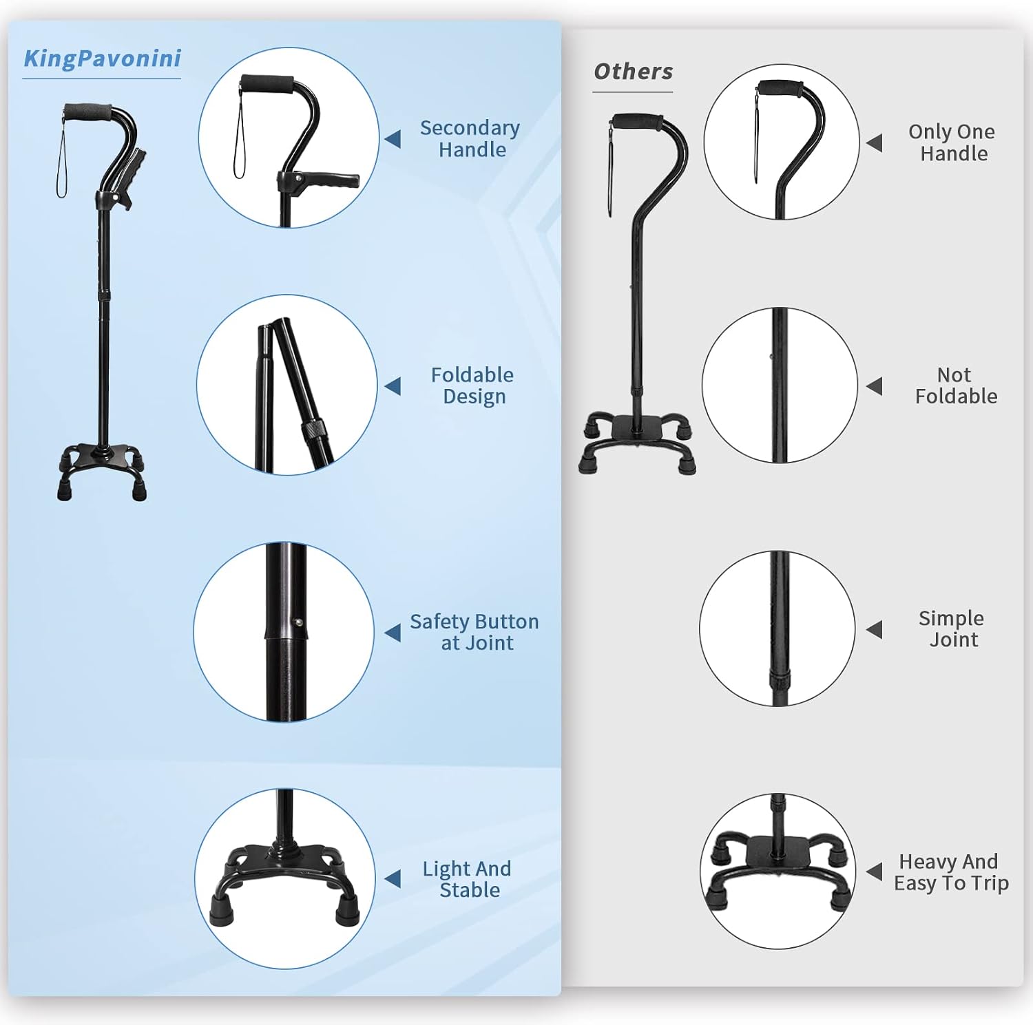 Adjustable Walking Cane for Men & Women with 4-Pronged Base for Extra Stability - Foldable Cane for Seniors with Foam Padded Offset Handle for Soft Grip & a Second Handle for Standing - Image 4