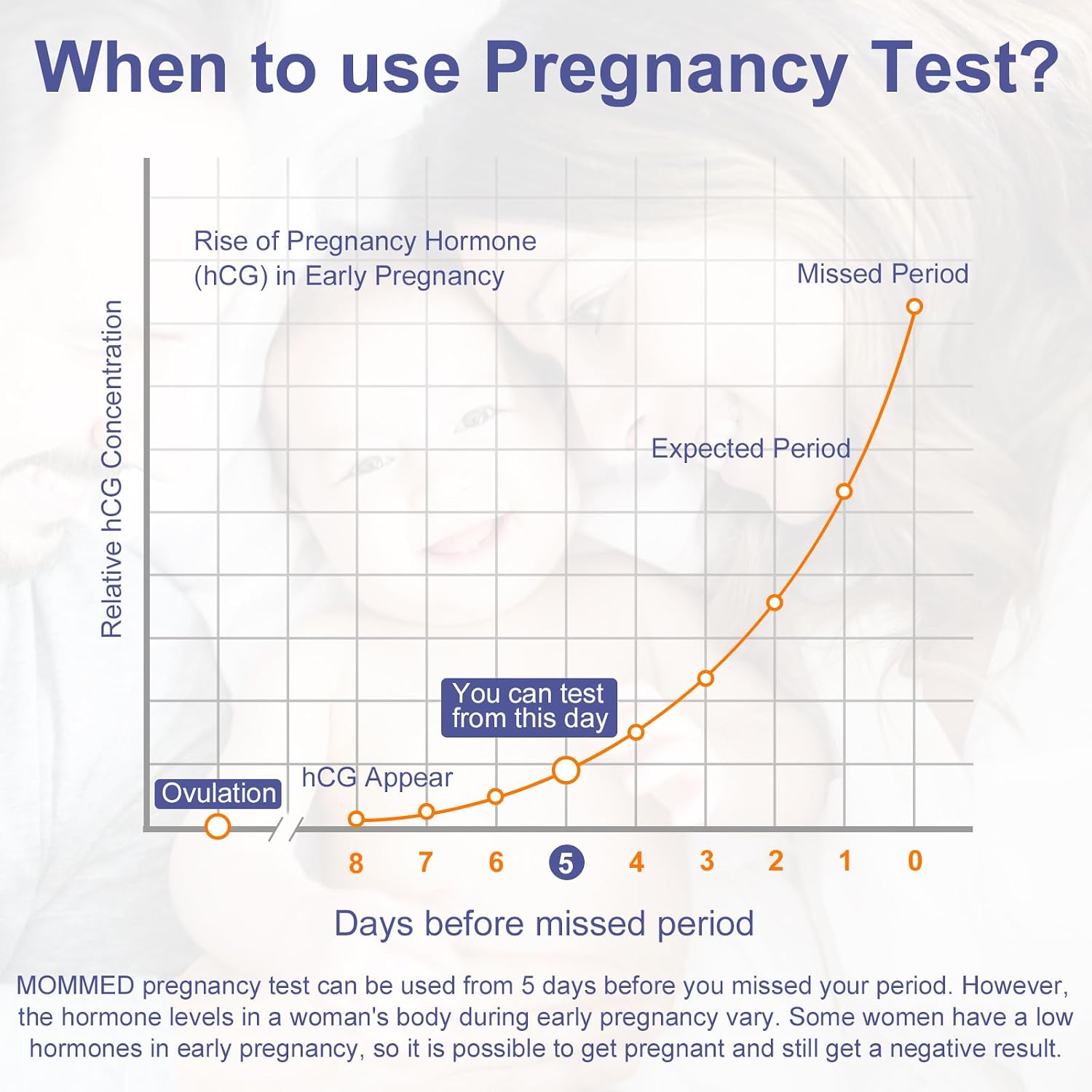 MomMed Ovulation Test Strips, Ovulation and Pregnancy Tests (LH50-HCG20), Includes 50 Ovulation Tests and 20 Pregnancy Tests with 70 Urine Cups, Accurately Track Ovulation and Detect Early Pregnancy - Image 3