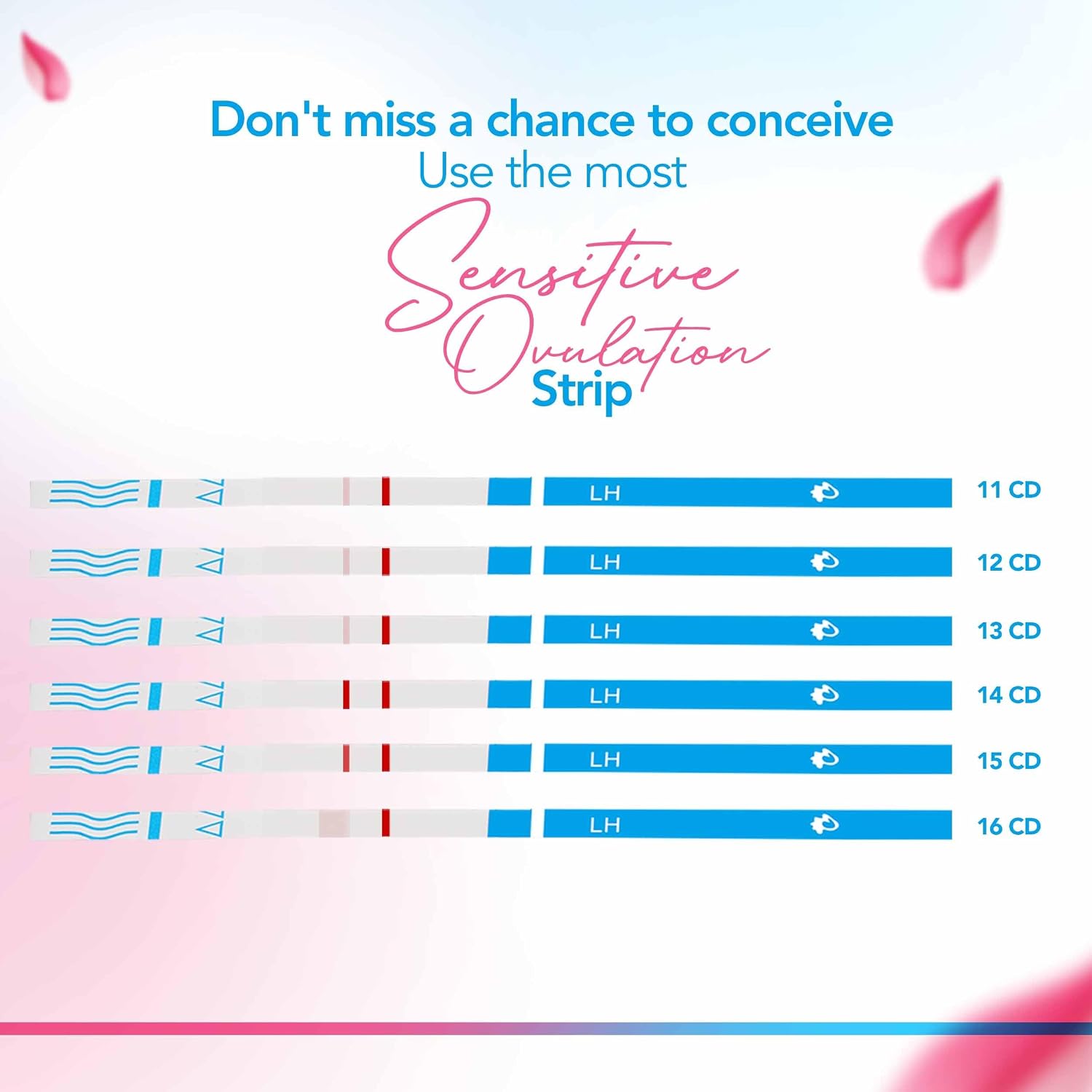 Clinical Guard Ovulation Test Strips Pack of 100 - Accurate Measurement Within 5 min - Ovulation Tests Cost-Effective Fertility Test for Women - Image 5