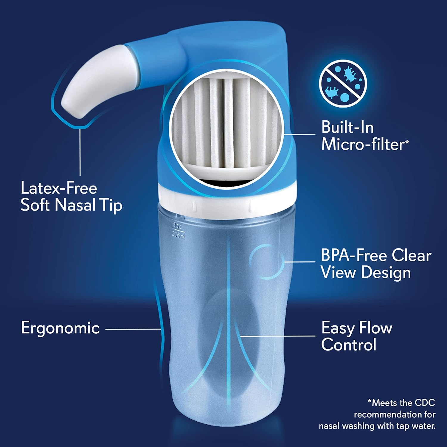 SinuCleanse Soft Tip Micro-Filtered Sinus Rinse Kit with 30 Saline Packets - Image 4