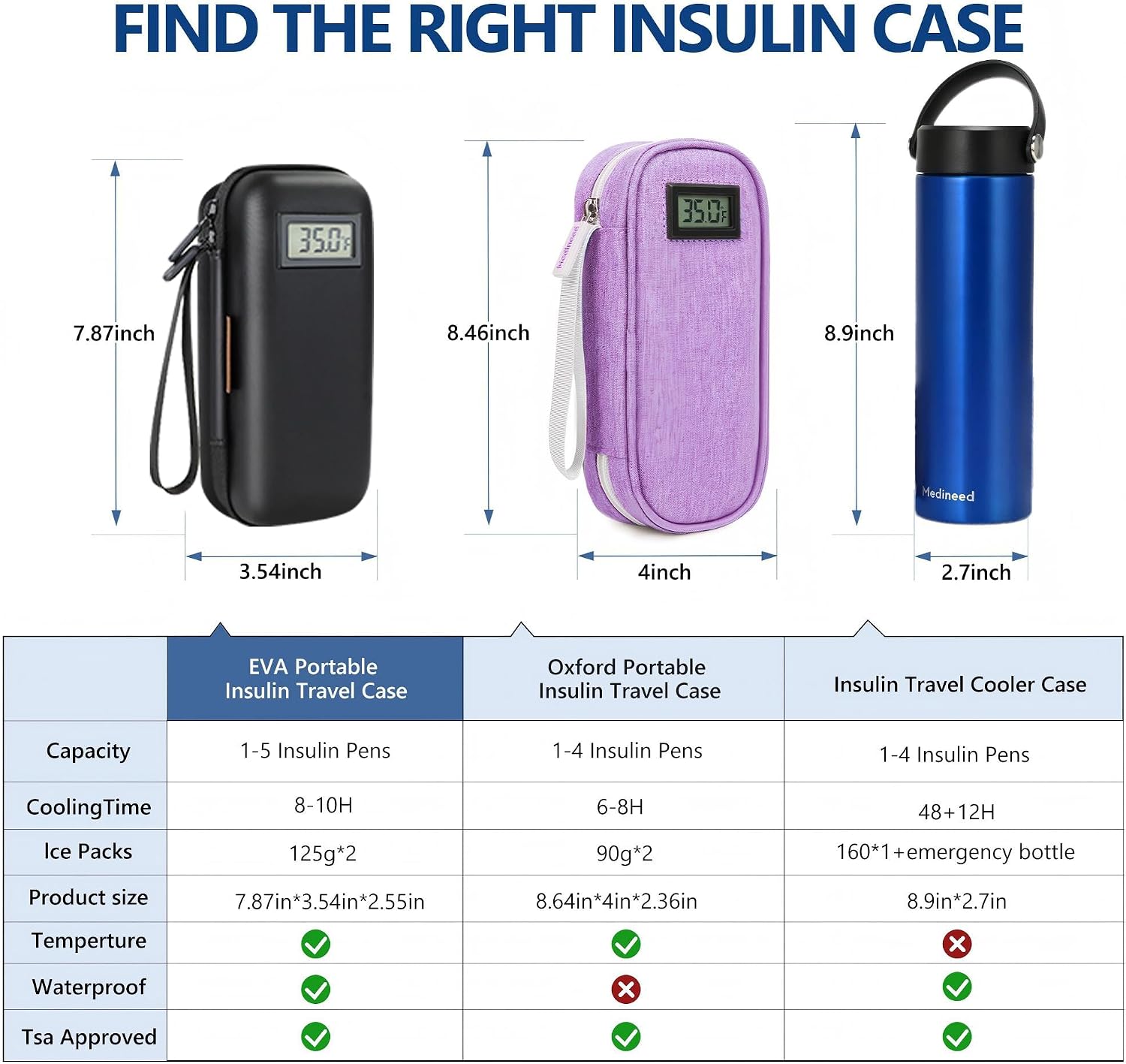 Medineed Temperature Display Insulin Travel Case, 2PCS Ice Packs, Black - Image 4