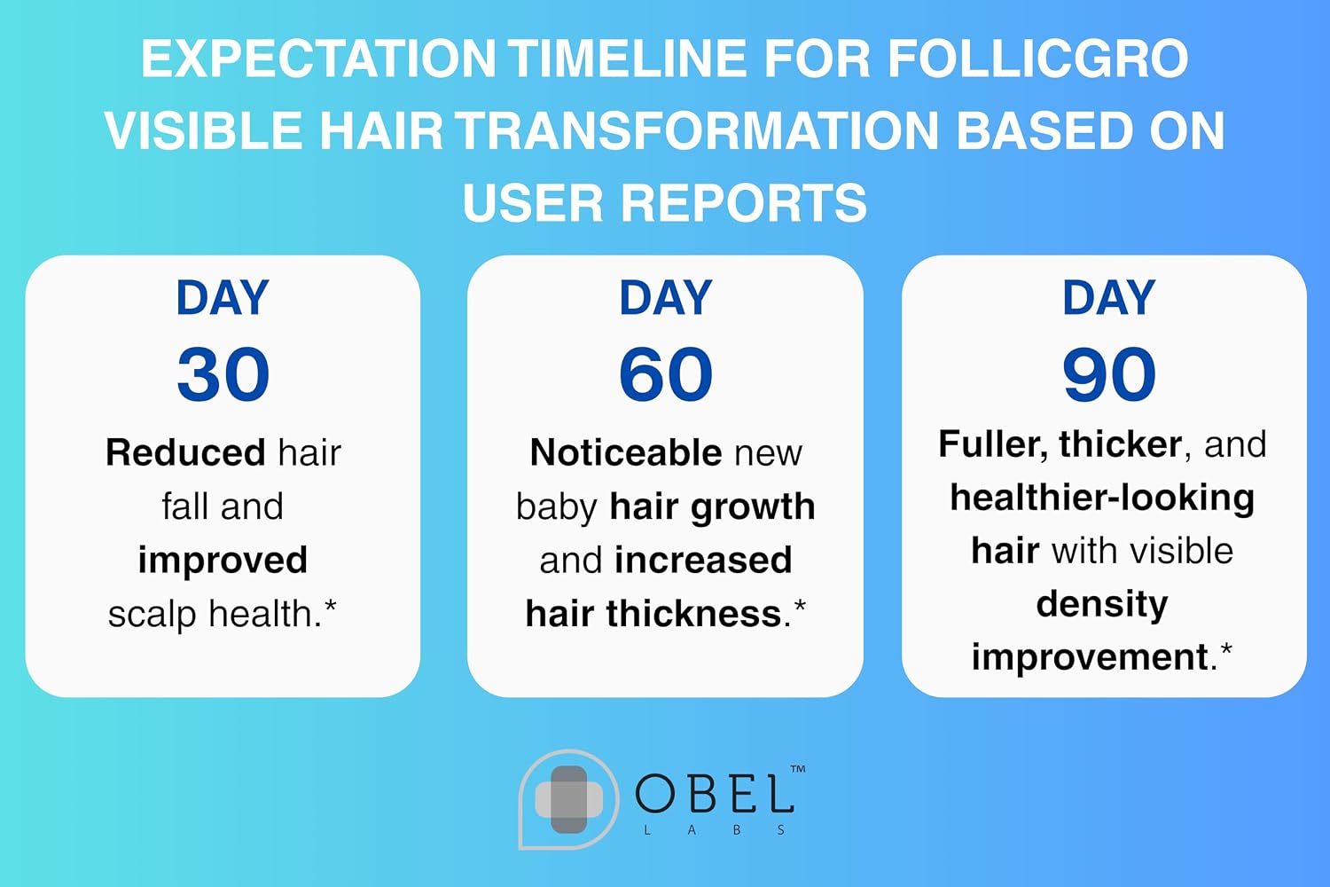 obel Follicgro | Patented Premium DHT Blocker | Saw Palmetto + Biotin + Vitamins + MSM | Hair, Skin & Nails Supplement | 60 Veggie-Capsules | 30 Day Supply | Patented Microsphere Technology - Image 5
