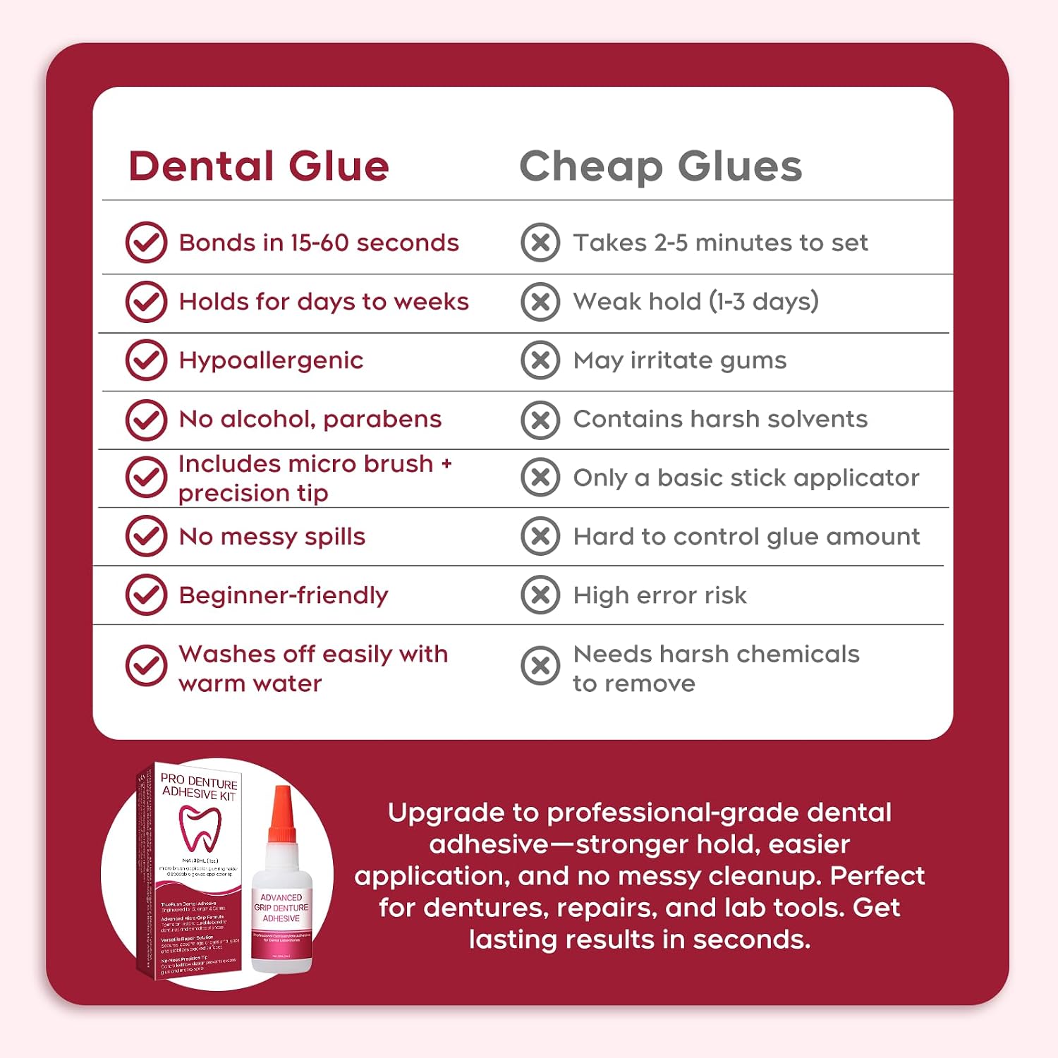 Dental Lab Instant Bonding Dental Glue for Dentures & Lab Tools - Fast-Setting in 15-60 Sec | Crack Repair & Gap Filling | Long-Lasting Hold (Days to Weeks) – 1oz - Image 5