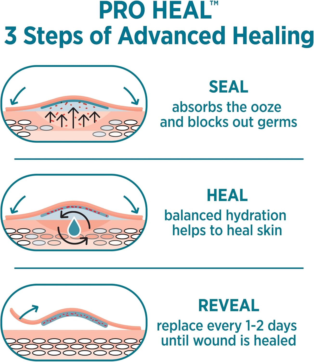 BAND-AID Brand Pro Heal Adhesive Bandages, Extra Large, Twin Pack, 5 Count - Image 4