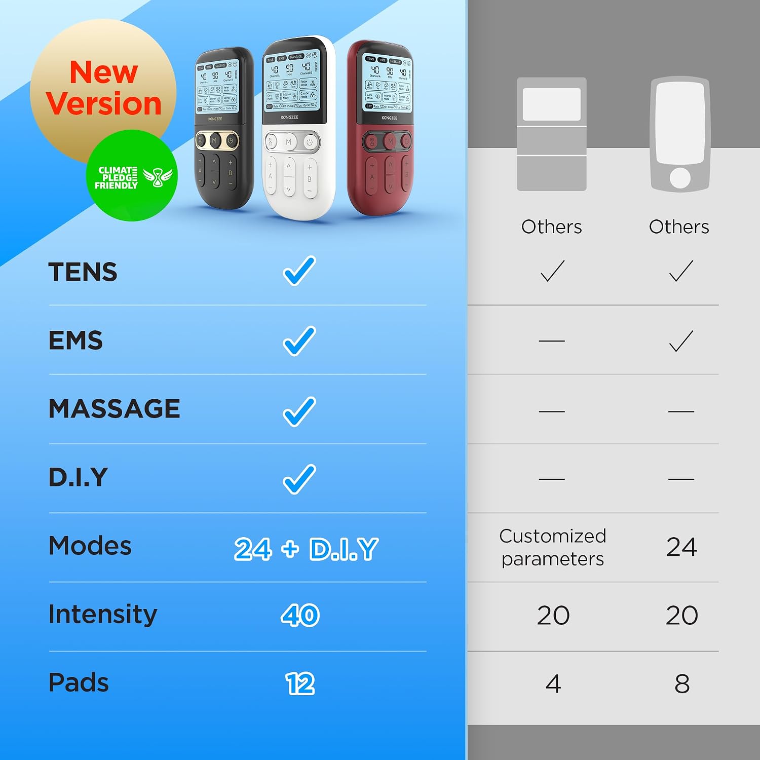 4 in 1 - D.I.Y & Tens Unit & EMS & Massage Muscle Stimulator, Dual Channel TENS Units Therapy Machine for Pain Relief, FDA Cleared Rechargeable Electronic Pulse Massager, with 12pcs Electrode Pads. - Image 2