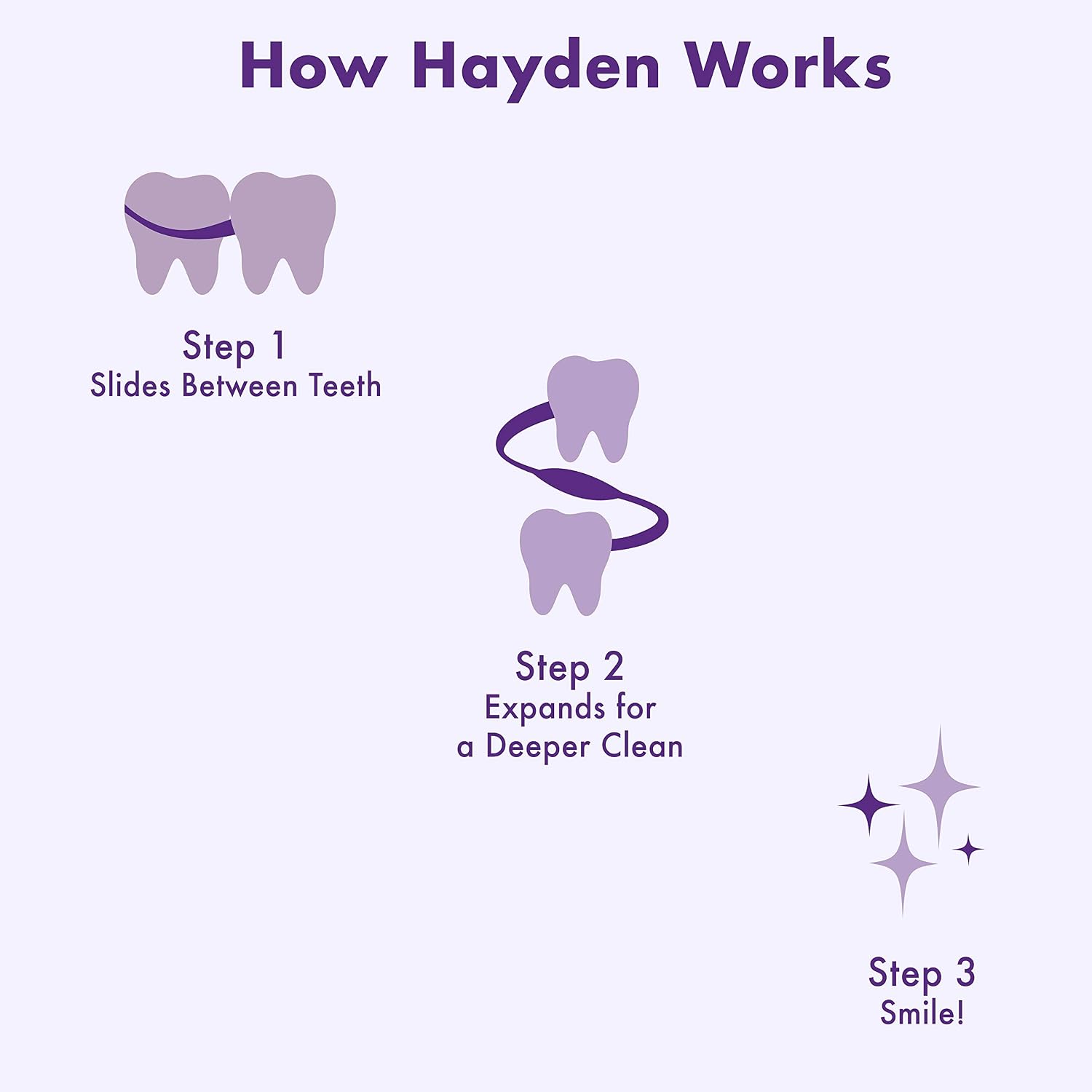 Hayden Expanding Dental Floss. Expands To Clean Between Tight Teeth. 6 Pack Value. Fresh Feeling Polar Mint Woven Floss. Anti Tartar Actives for Gentle Care. 180 Yards. Expandable Clean. PFA Free. - Image 3