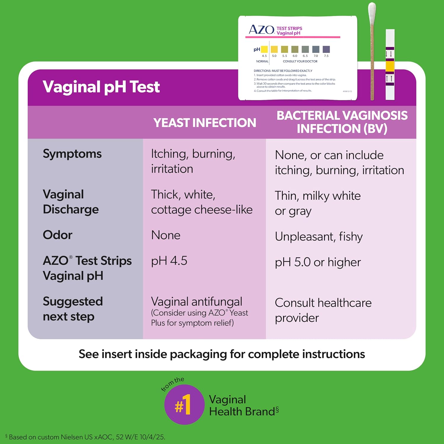 AZO Urinary Tract Infection (UTI) Test Strip + Vaginal pH Test Kit - Image 7