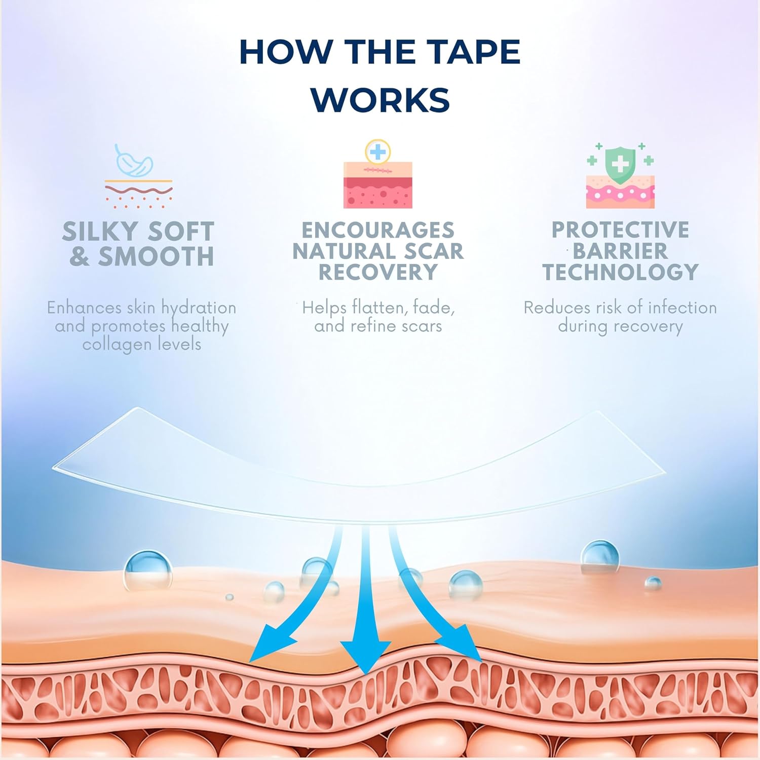 NanaCare Silicone Scar Gel with SPF 20G & Clear Silicone Scar Tape 120" x 1.5" Roll | Medical Grade Silicone Sheets and Scar Cream for C-Section, Tummy Tuck, Keloid, Face and Surgical Scars - Image 5