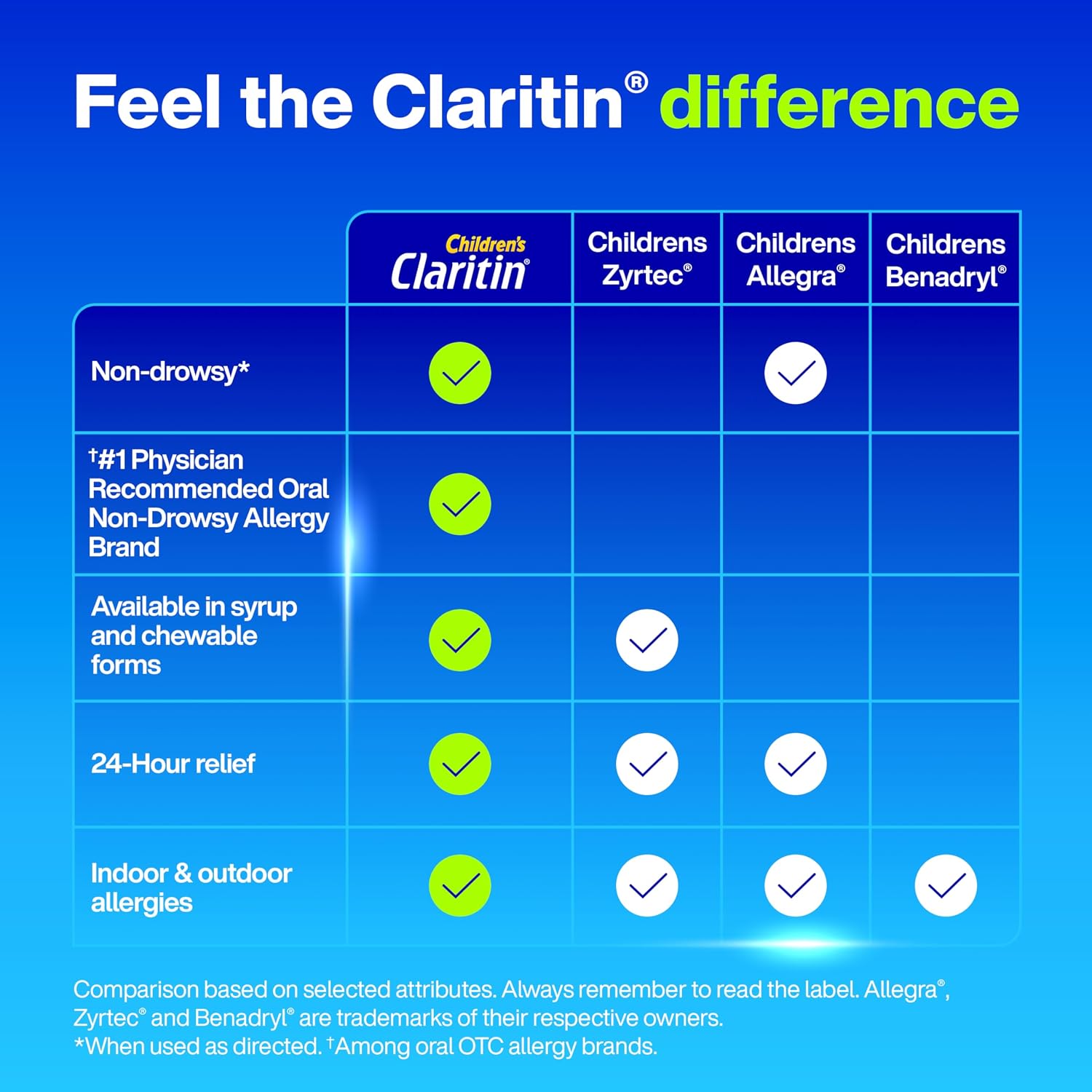 Claritin Children's Allergy Medicine, 24-Hour Non-Drowsy Loratadine 5mg Chewable Tablet, Antihistamine for Kids Ages 2 Years and Older, Grape Flavored, Dye-free, 40 Tablets - Image 6