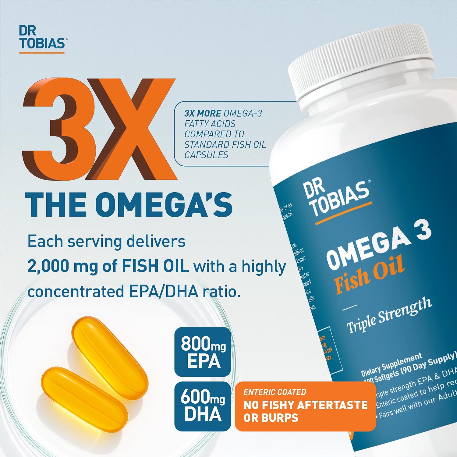 Dr. Tobias Omega 3 Fish Oil 2000mg Triple Strength | 180 Softgels - Image 2