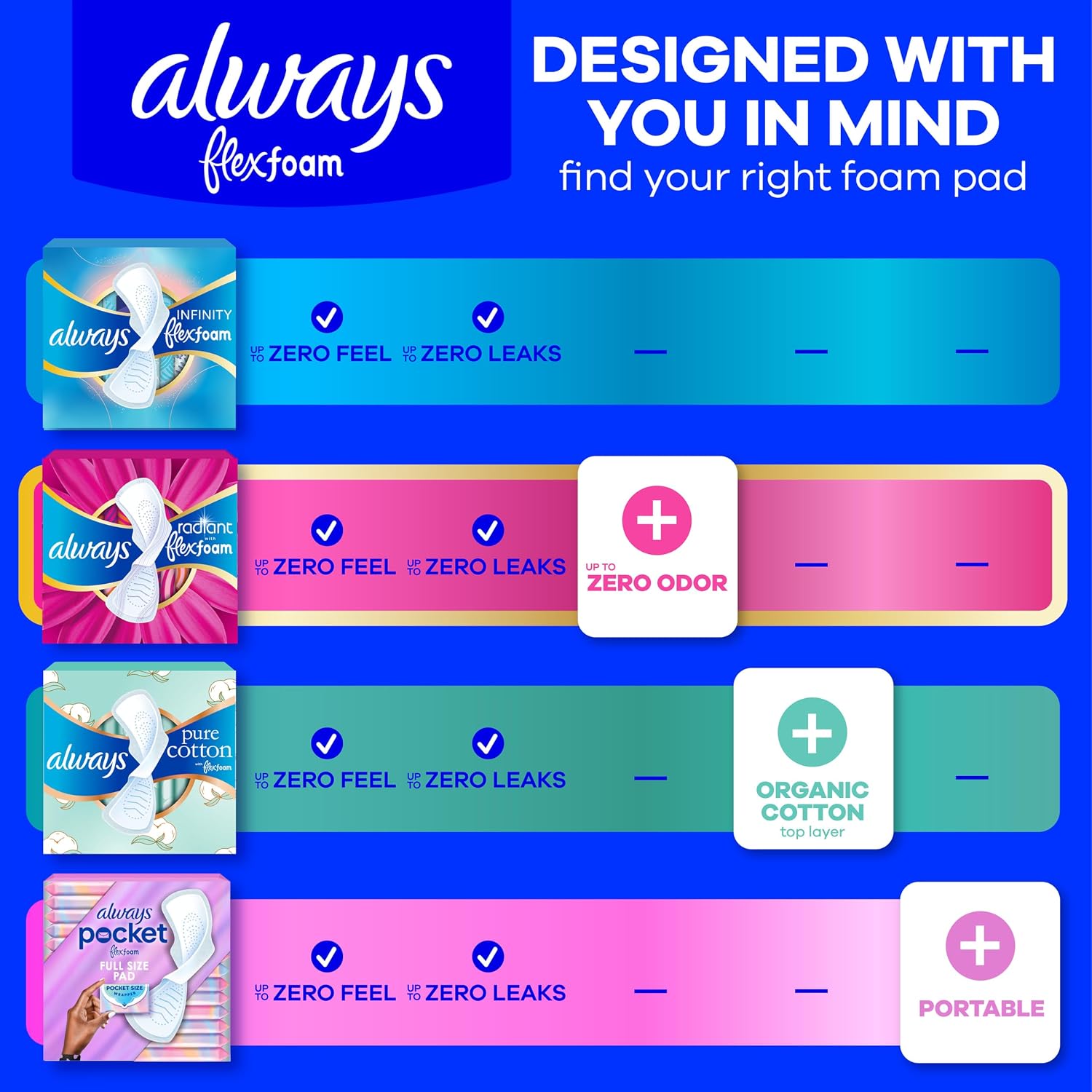 Always Radiant Feminine Pads for Women, Flexfoam Pads with Wings, Size 3, Extra Heavy Absorbency, Lightly Scented, 30 Count - Image 6