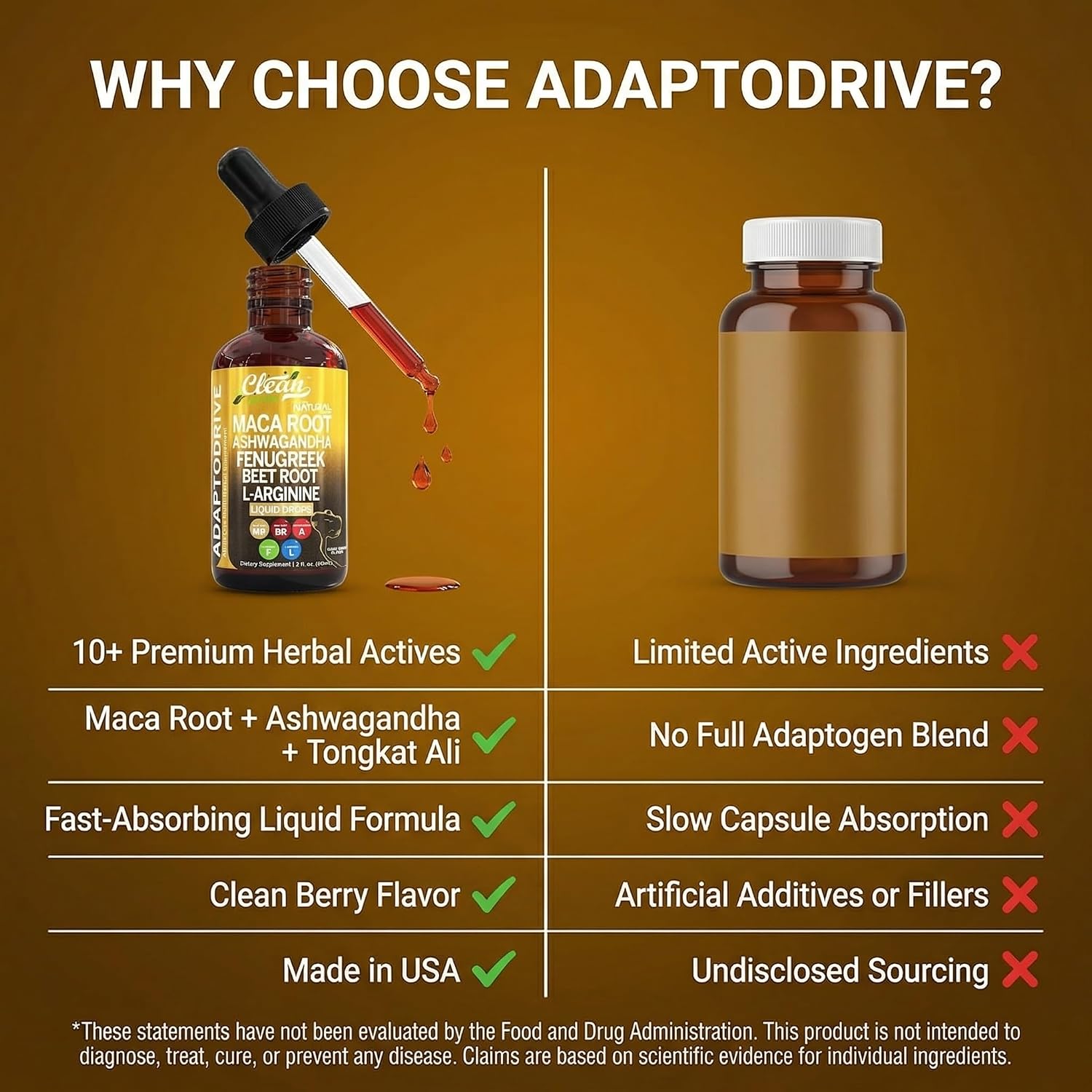 Clean Nutra Organic Maca Root Liquid Drops with Ashwagandha, Fenugreek, Beet Root and L-Arginine Liquid Multivitamin for Women and Men - Adapto Drive - Image 6