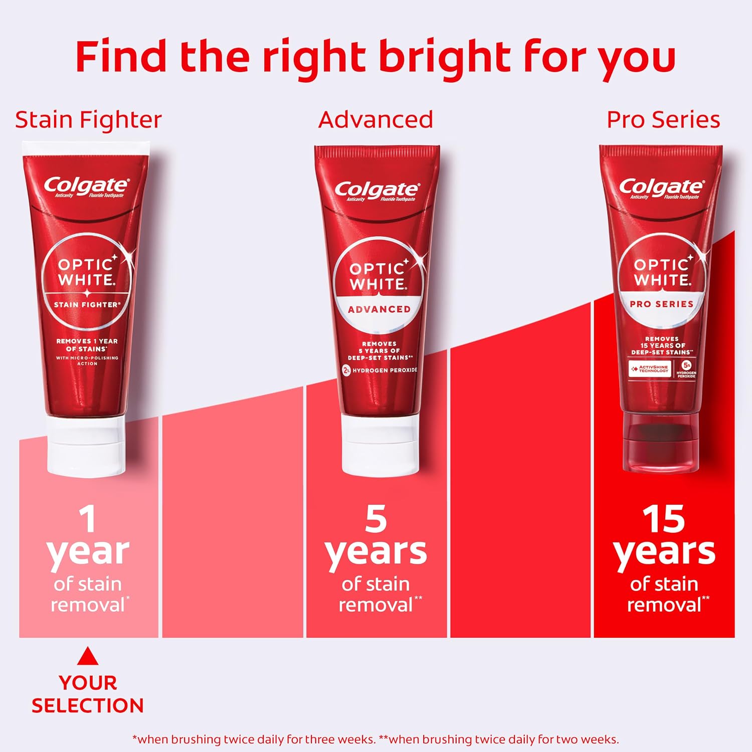Colgate Optic White Stain Fighter Whitening Toothpaste, Mint, 4 Pack, 3.8oz - Image 7