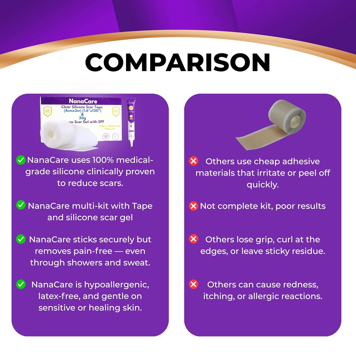 NanaCare Silicone Scar Gel with SPF 20G & Clear Silicone Scar Tape 120" x 1.5" Roll | Medical Grade Silicone Sheets and Scar Cream for C-Section, Tummy Tuck, Keloid, Face and Surgical Scars - Image 2
