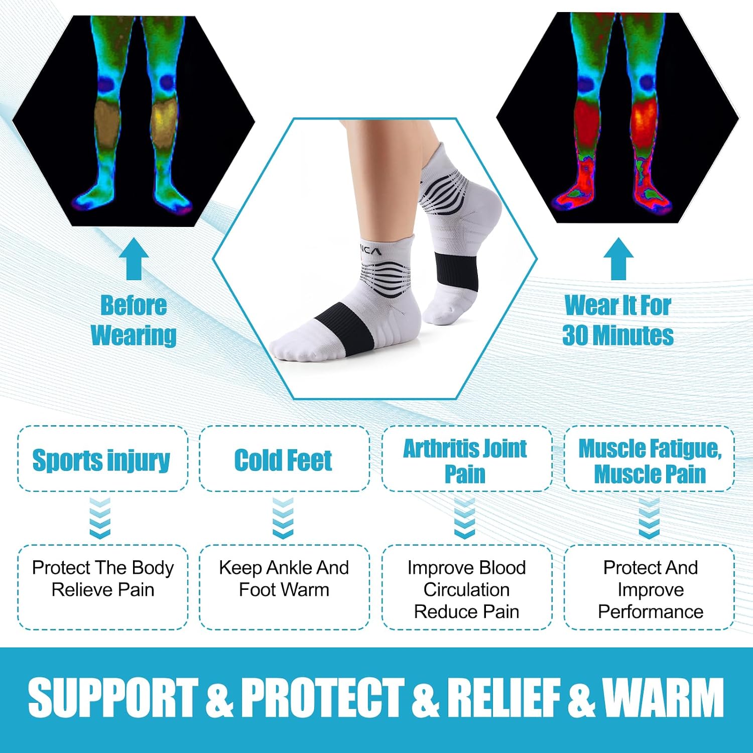 NEENCA Professional Compression Socks, Medical Athletic Ankle Socks for Injury Recovery & Pain Relief, Sports Protection, Circulation —1 Pair, 20-30 mmhg - Image 4